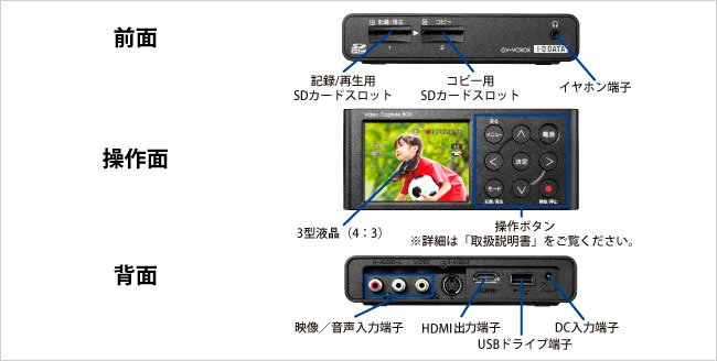 アナ録（GV-VCBOX） | ビデオ・オーディオキャプチャー | アイ・オー