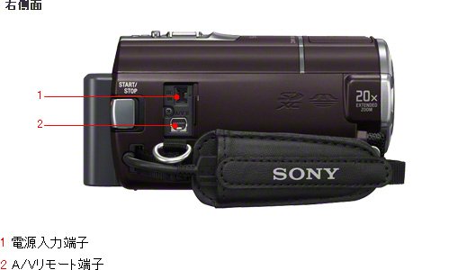 HDR-CX590V 各部名称 | デジタルビデオカメラ Handycam ハンディカム