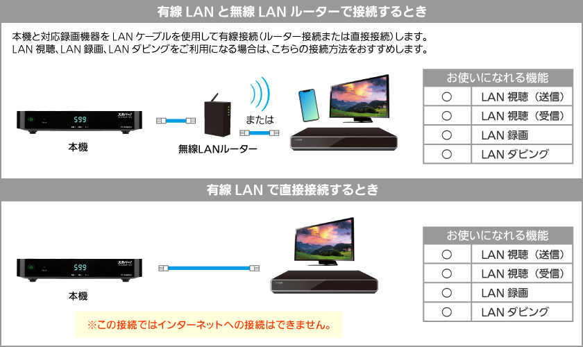 PT-WH800A｜スカパー！受信機器ラインナップ｜スカパー！：スポーツ