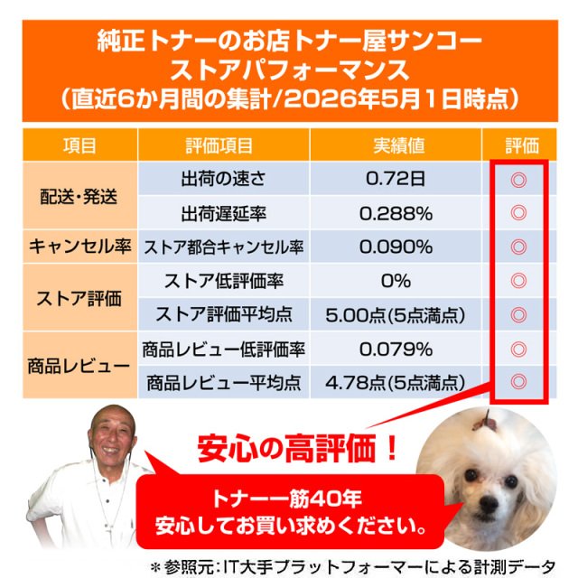 シャープ（SHARP）BP22C20（黒・青・赤・黄）3色 トナー｜純正トナーの