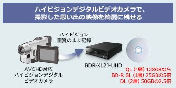 BDR-X12J-UHD 特長【楽しみ方】 | ブルーレイドライブ | PC・スマホ