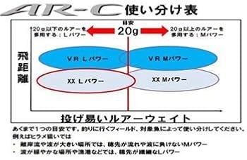 Amazon | シマノ(SHIMANO) ロッド AR-C TYPE XX S808L 347442 | シマノ
