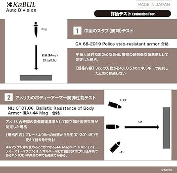 Amazon.co.jp: 防弾 防刃 対刺 防弾プレート NIJ-IIIA 実物 ソフト