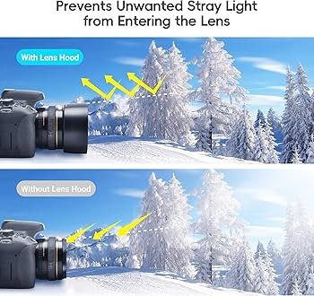 Amazon.com : JJC Lens Hood Shade for Canon EF 50mm f/1.4 USM Lens