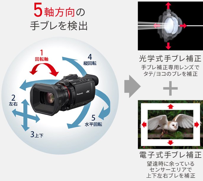 高機能＆高性能 | 特長 デジタル4Kビデオカメラ HC-X1500 | デジタル