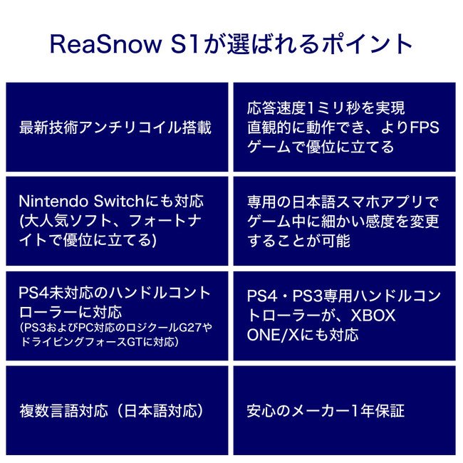 2020年版新作ゲーミングコンバーター「ReaSnow S1」、シリーズ累計販売