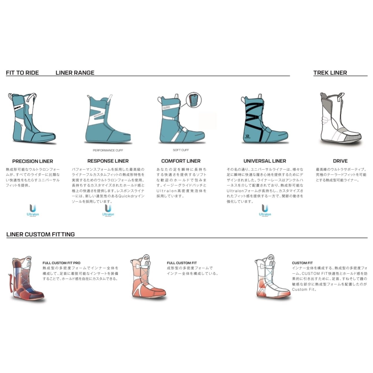 24-25モデル . SALOMON .『 DIALOGUE LACE SJ BOA 』. Black