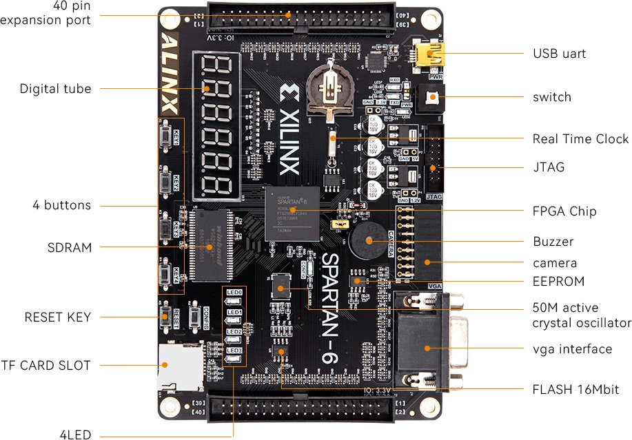 Xilinx FPGA Spartan6 XC6SLX9 Development Board